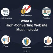 2026 Website Standards: What a High-Converting Website Must Include