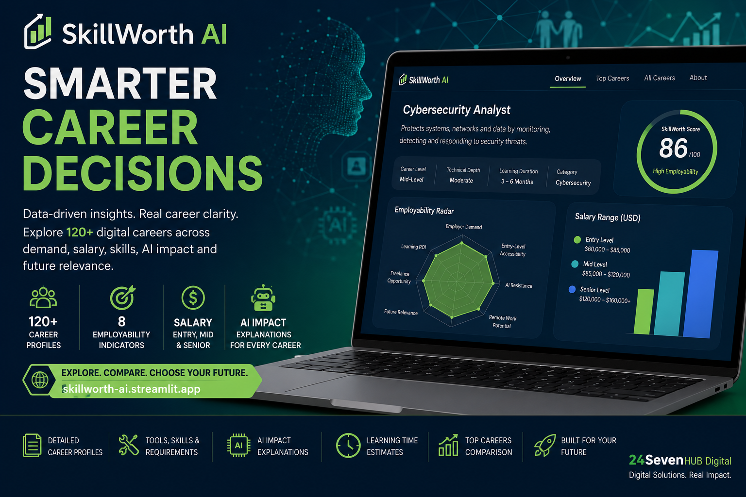 SkillWorth AI: Solving Digital Career and Skills Confusion